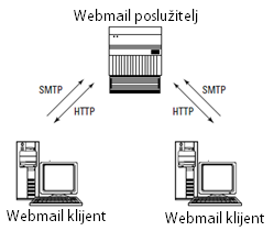webmail.png
