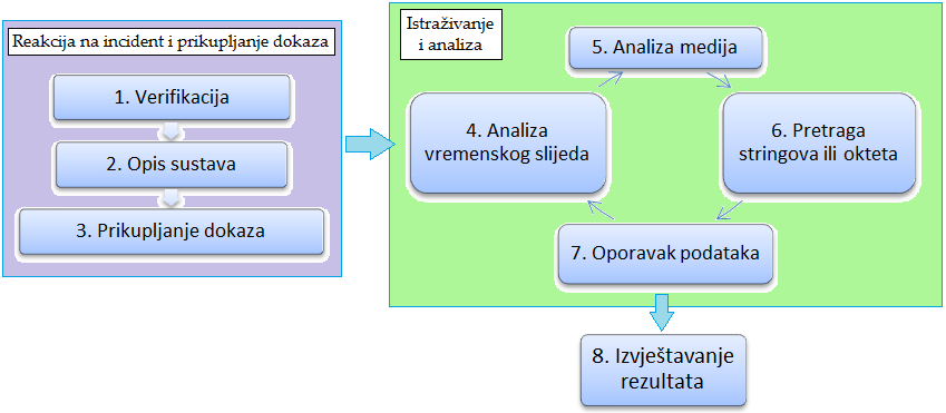 forenzika_metodologija.png