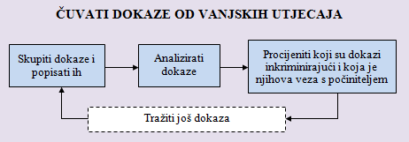 koraci_istrage.png koraci_istrage.png