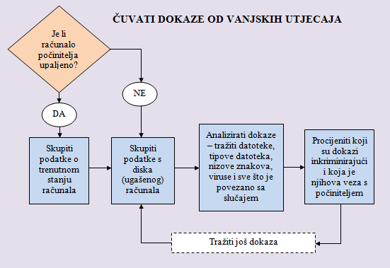 koraci_istrage_prilagodjeno.png koraci_istrage_prilagodjeno.png